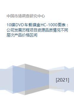 车载碟盒HC-1000行业深度解析 从发展历程到网站开发的全维度评估